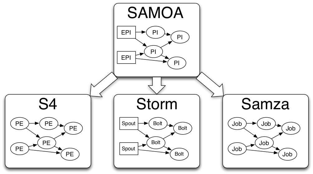 SAMOA